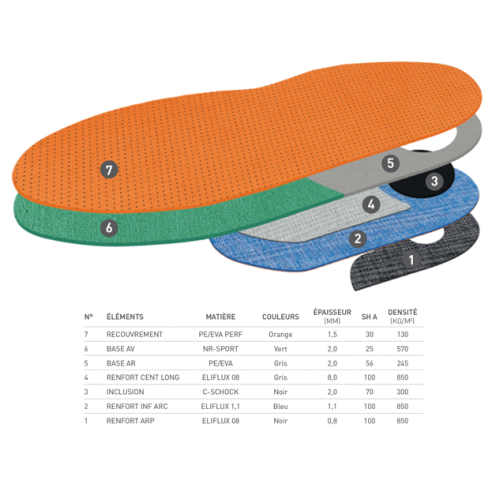 Module Football Rugby à Plat by Eloi