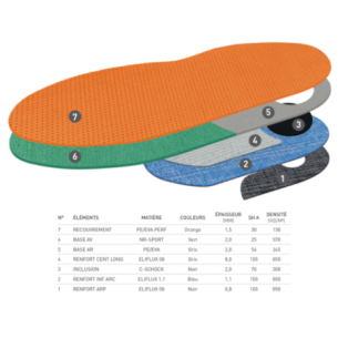 Orthèses Module Football Rugby Préformé by Eloi