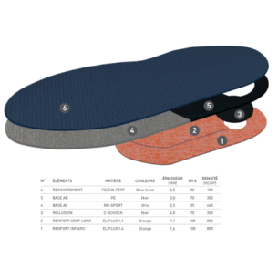 Orthèses Module Multisport Préformé by Eloi