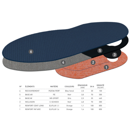 Module Multisport Préformé by Eloi