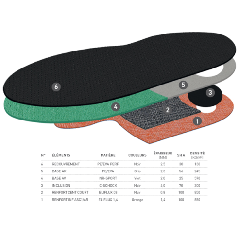 Module Running Préformé by Eloi