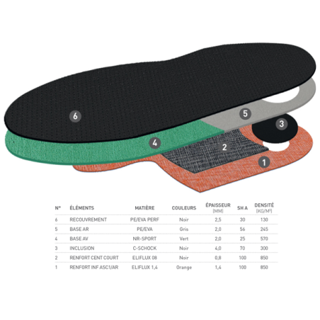 Module Running Préformé by Eloi