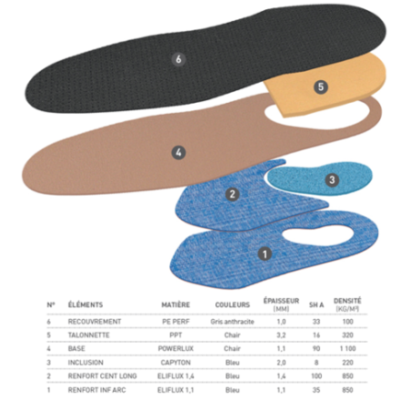 Module Talalgie Expert Femme à Plat by Eloi