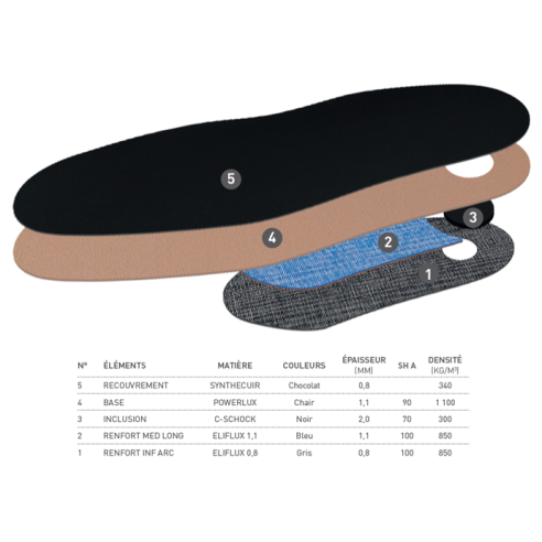 Module Power Simili Cuir Femme à Plat by Eloi