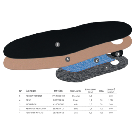 Module Power Simili Cuir Femme à Plat by Eloi