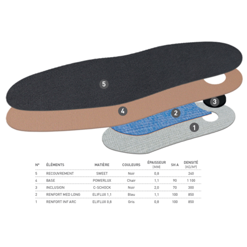 Module Power Sweet Femme à Plat by Eloi