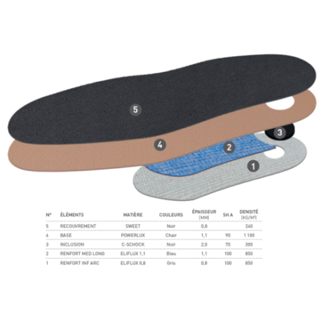 Module Power Sweet Femme à Plat by Eloi