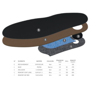 Orthèses Module Confort Similicuir Homme à Plat by Eloi