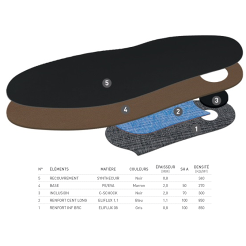 Module Confort Similicuir Homme à Plat by Eloi