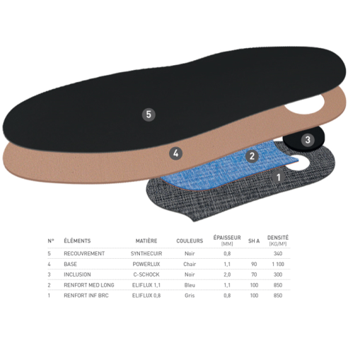 Module Power Simili Cuir Homme à Plat by Eloi