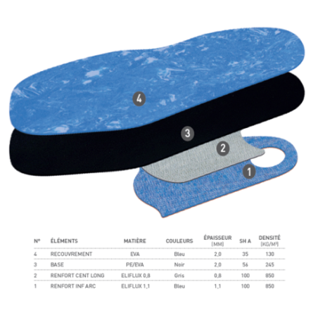 Module Thermo Garçon Enfant Préformé by Eloi
