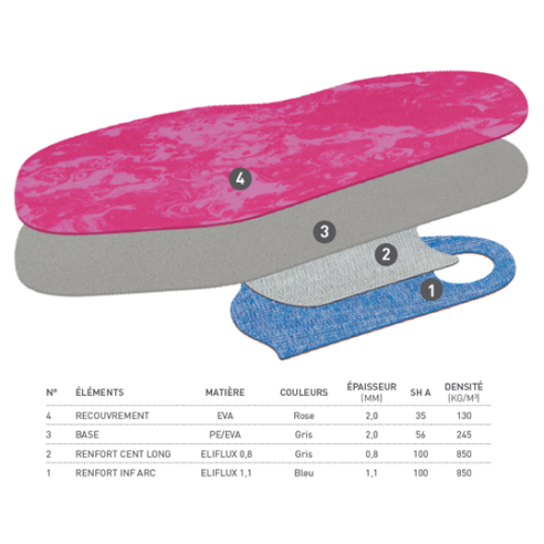 Module Thermo Fille Enfant à Plat by Eloi