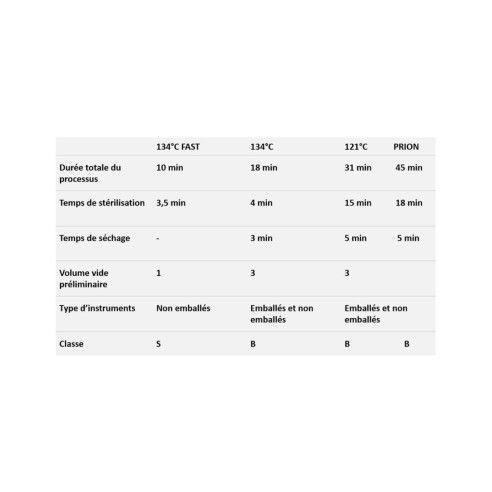 Autoclave Compact Classe B Enbio Pro 5 Litres