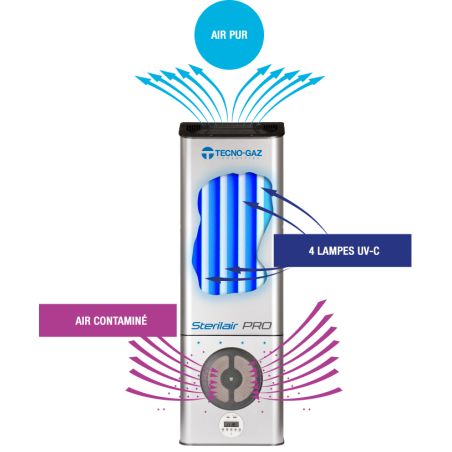 Purificateur d'Air SterilAir Pro Tecno Gaz