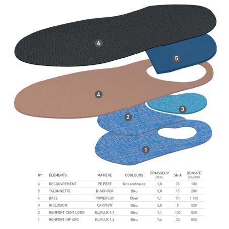 Module Talalgie Expert Femme à Plat by Eloi