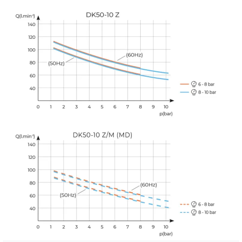 Compresseur Ekom 10 Litres - 60L/MIN - Sans huile