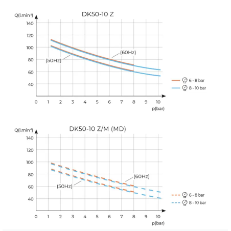 Compresseur Ekom 10 Litres - 60L/MIN - Sans huile